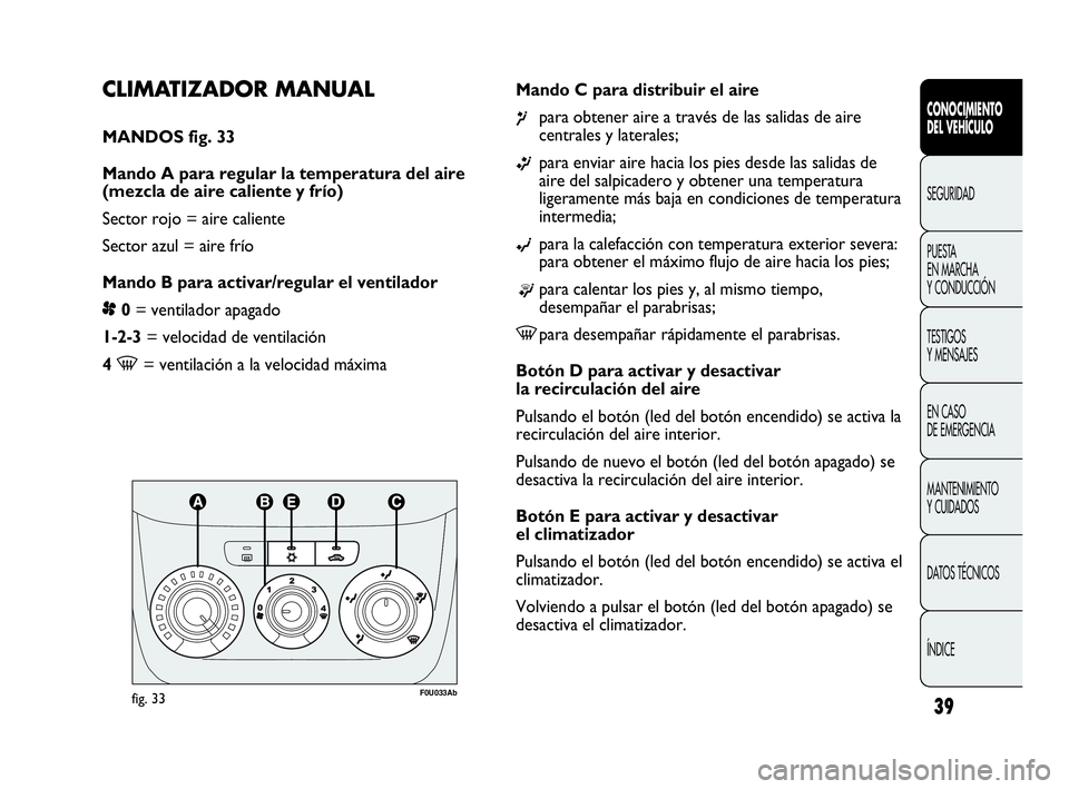 Abarth Punto Evo 2010  Manual de Empleo y Cuidado (in Spanish) 39
CONOCIMIENTO 
DEL VEHÍCULO
SEGURIDAD
PUESTA 
EN MARCHA 
Y CONDUCCIÓN
TESTIGOS 
Y MENSAJES
EN CASO 
DE EMERGENCIA
MANTENIMIENTO 
Y CUIDADOS
DATOS TÉCNICOS
ÍNDICE
CLIMATIZADOR MANUAL 
MANDOS fig.
