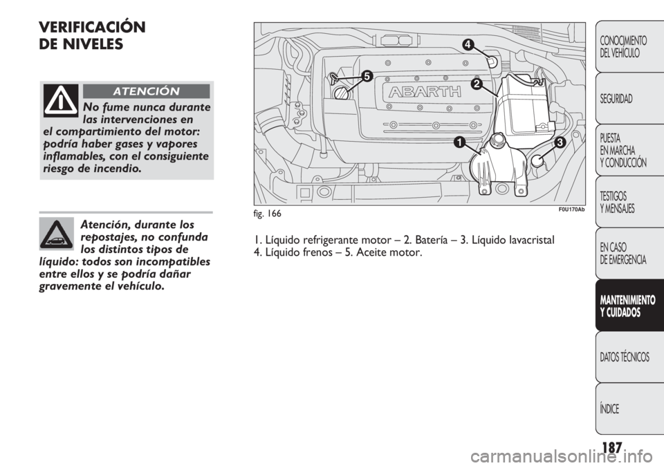 Abarth Punto Evo 2011  Manual de Empleo y Cuidado (in Spanish) 187
VERIFICACIÓN
DE NIVELES
CONOCIMIENTO
DEL VEHÍCULO
SEGURIDAD
PUESTA 
EN MARCHA 
Y CONDUCCIÓN
TESTIGOS
Y MENSAJES
EN CASO 
DE EMERGENCIA
MANTENIMIENTO
Y CUIDADOS
DATOS TÉCNICOS
ÍNDICE
fig. 166
