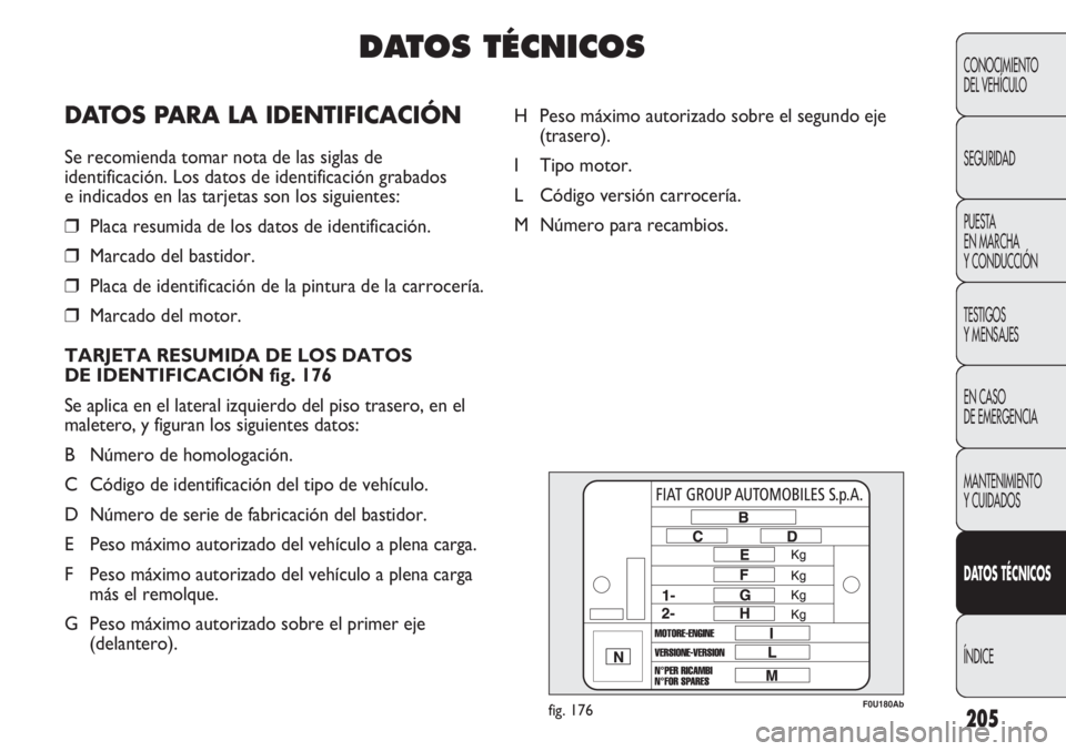 Abarth Punto Evo 2011 Manual de Empleo y Cuidado (in Spanish) 205
F0U180Abfig. 176
H Peso máximo autorizado sobre el segundo eje
(trasero).
I Tipo motor.
L Código versión carrocería.
M Número para recambios.
CONOCIMIENTO
DEL VEHÍCULO
SEGURIDAD
PUESTA
EN M Abarth Punto Evo 2011 Manual de Empleo y Cuidado (in Spanish) 205
F0U180Abfig. 176
H Peso máximo autorizado sobre el segundo eje
(trasero).
I Tipo motor.
L Código versión carrocería.
M Número para recambios.
CONOCIMIENTO
DEL VEHÍCULO
SEGURIDAD
PUESTA
EN M
