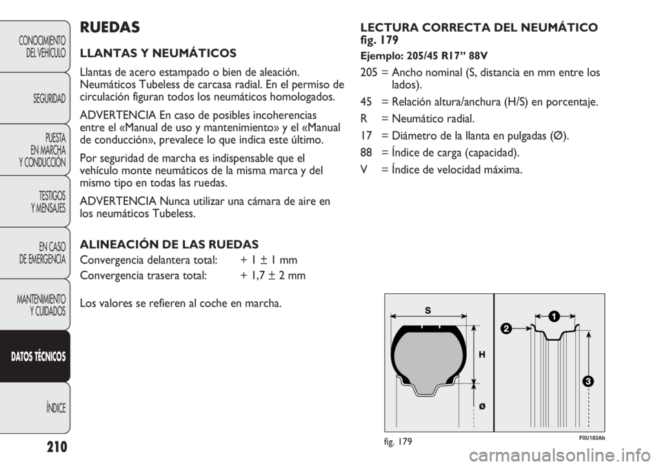 Abarth Punto Evo 2011 Manual de Empleo y Cuidado (in Spanish) F0U183Abfig. 179
RUEDAS
LLANTAS Y NEUMÁTICOS
Llantas de acero estampado o bien de aleación.
Neumáticos Tubeless de carcasa radial. En el permiso de
circulación figuran todos los neumáticos homolo Abarth Punto Evo 2011 Manual de Empleo y Cuidado (in Spanish) F0U183Abfig. 179
RUEDAS
LLANTAS Y NEUMÁTICOS
Llantas de acero estampado o bien de aleación.
Neumáticos Tubeless de carcasa radial. En el permiso de
circulación figuran todos los neumáticos homolo