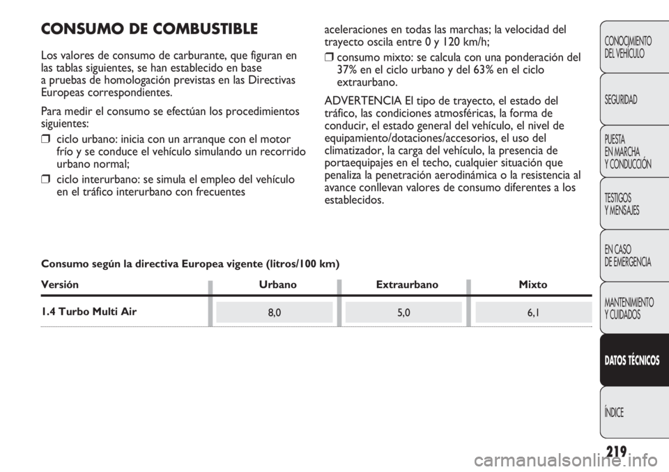 Abarth Punto Evo 2011 Manual de Empleo y Cuidado (in Spanish) 219
CONOCIMIENTO
DEL VEHÍCULO
SEGURIDAD
PUESTA
EN MARCHA
Y CONDUCCIÓN
TESTIGOS
Y MENSAJES
EN CASO
DE EMERGENCIA
MANTENIMIENTO
Y CUIDADOS
DATOS TÉCNICOS
ÍNDICE
8,05,06,1
CONSUMO DE COMBUSTIBLE
L Abarth Punto Evo 2011 Manual de Empleo y Cuidado (in Spanish) 219
CONOCIMIENTO
DEL VEHÍCULO
SEGURIDAD
PUESTA
EN MARCHA
Y CONDUCCIÓN
TESTIGOS
Y MENSAJES
EN CASO
DE EMERGENCIA
MANTENIMIENTO
Y CUIDADOS
DATOS TÉCNICOS
ÍNDICE
8,05,06,1
CONSUMO DE COMBUSTIBLE
L
