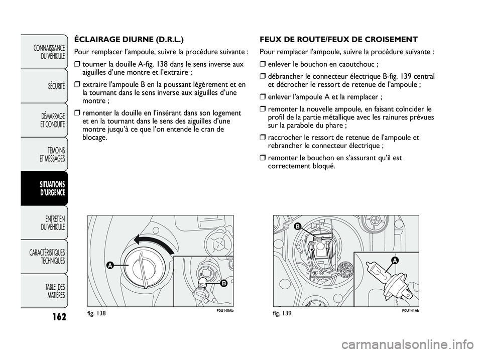 Abarth Punto Evo 2010  Notice dentretien (in French) F0U140Abfig. 138
ÉCLAIRAGE DIURNE (D.R.L.)
Pour remplacer l’ampoule, suivre la procédure suivante :
❒tourner la douille A-fig. 138 dans le sens inverse aux
aiguilles d’une montre et l’extrai