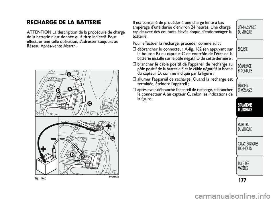 Abarth Punto Evo 2010  Notice dentretien (in French) 177
CONNAISSANCE
DU VÉHICULE
SÉCURITÉ
DÉMARRAGE
ET CONDUITE
TÉMOINS
ET MESSAGES
SITUATIONS
D’URGENCE
ENTRETIEN
DU VÉHICULE
CARACTÉRISTIQUES
TECHNIQUES
TA B L E D E S
MATIÈRES
RECHARGE DELABA
