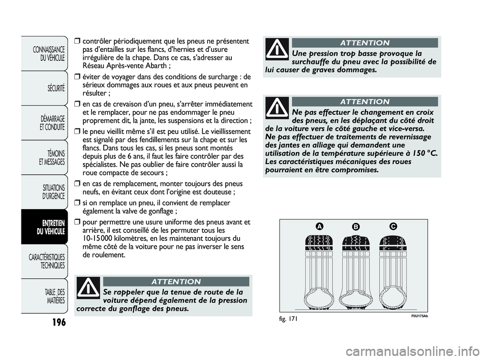 Abarth Punto Evo 2010  Notice dentretien (in French) F0U175Abfig. 171196
CONNAISSANCE 
DU VÉHICULE
SÉCURITÉ
DÉMARRAGE 
ET CONDUITE
TÉMOINS 
ET MESSAGES
SITUATIONS 
D’URGENCE
ENTRETIEN 
DU VÉHICULE
CARACTÉRISTIQUES
TECHNIQUES
TABLE  DES 
MATIÈR