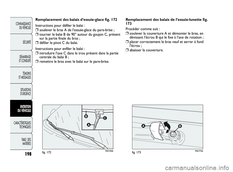 Abarth Punto Evo 2010  Notice dentretien (in French) F0U177Abfig. 173F0U176Abfig. 172
Remplacement des balais d’essuie-glace fig. 172
Instructions pour défiler le balai :
❒ soulever le bras A de l’essuie-glace du pare-brise ;
❒ tourner le balai
