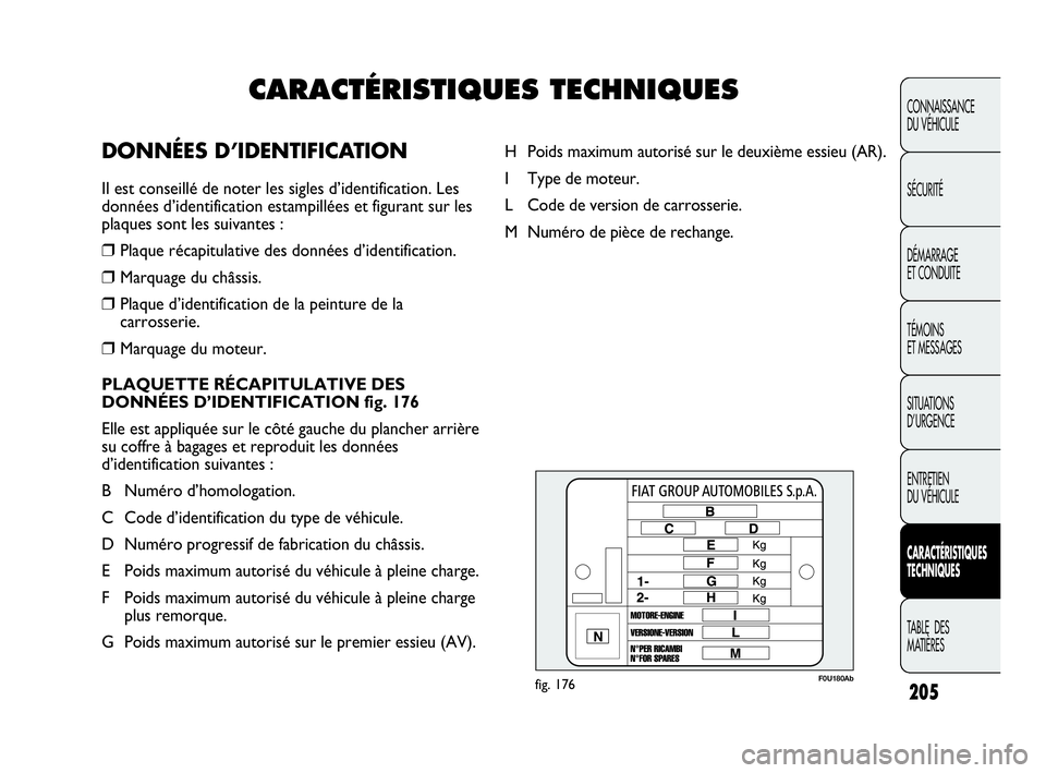 Abarth Punto Evo 2010  Notice dentretien (in French) F0U180Abfig. 176
H Poids maximum autorisé sur le deuxième essieu (AR).
I Type de moteur.
L Code de version de carrosserie.
M Numéro de pièce de rechange.
205
CONNAISSANCE 
DU VÉHICULE
SÉCURITÉ
