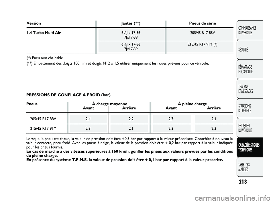 Abarth Punto Evo 2010  Notice dentretien (in French) 213
CONNAISSANCE 
DU VÉHICULE
SÉCURITÉ
DÉMARRAGE 
ET CONDUITE
TÉMOINS 
ET MESSAGES
SITUATIONS 
D’URGENCE
ENTRETIEN 
DU VÉHICULE
CARACTÉRISTIQUES
TECHNIQUES
TABLE  DES 
MATIÈRES
Version Jante