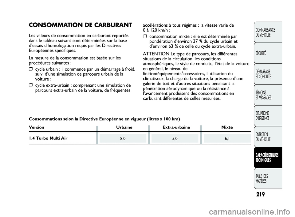 Abarth Punto Evo 2010  Notice dentretien (in French) 219
CONNAISSANCE 
DU VÉHICULE
SÉCURITÉ
DÉMARRAGE 
ET CONDUITE
TÉMOINS 
ET MESSAGES
SITUATIONS 
D’URGENCE
ENTRETIEN 
DU VÉHICULE
CARACTÉRISTIQUES
TECHNIQUES
TABLE  DES 
MATIÈRES
8,05,06,1
CON