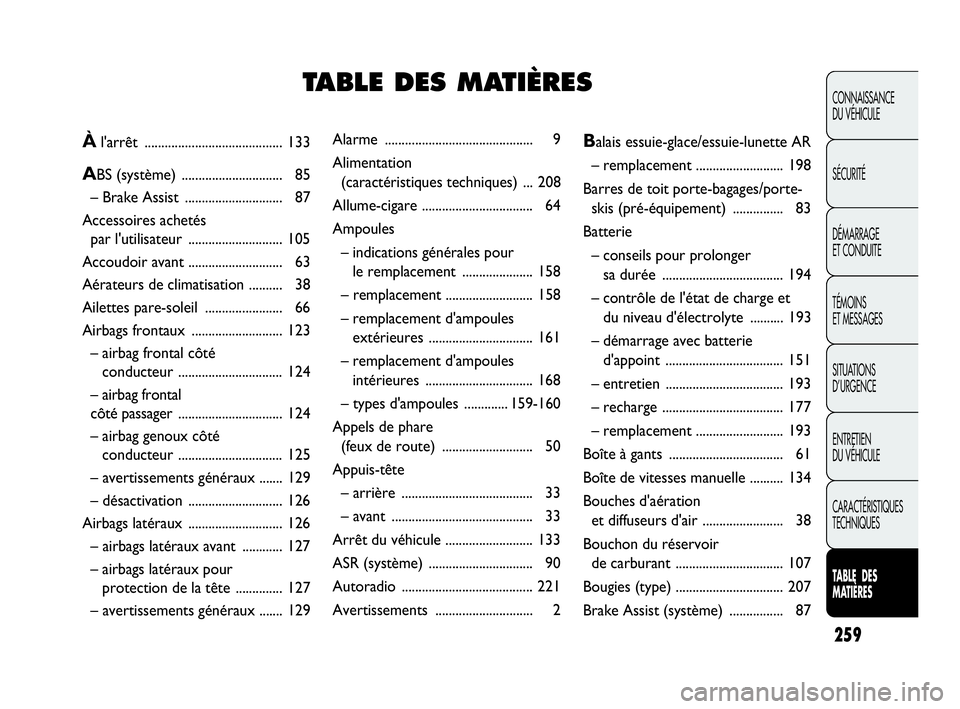 Abarth Punto Evo 2010  Notice dentretien (in French) 259
CONNAISSANCE 
DU VÉHICULE
SÉCURITÉ
DÉMARRAGE 
ET CONDUITE
TÉMOINS 
ET MESSAGES
SITUATIONS 
D’URGENCE
ENTRETIEN 
DU VÉHICULE
CARACTÉRISTIQUES
TECHNIQUES
TABLE  DES 
MATIÈRES
Alarme ......