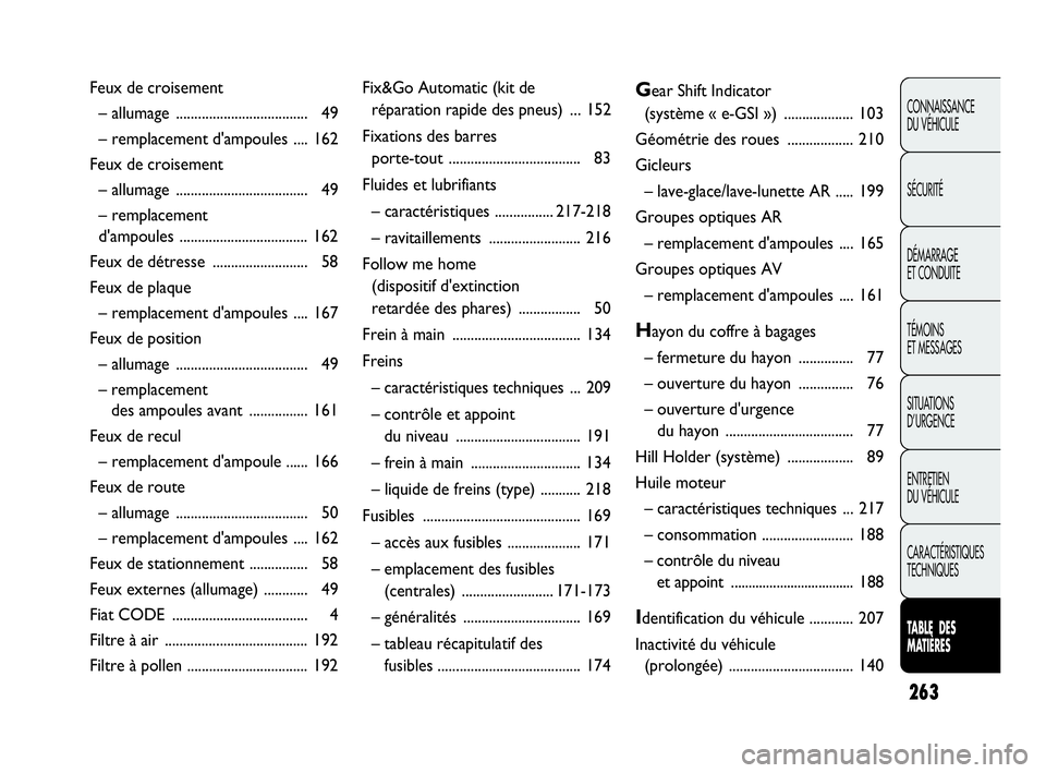 Abarth Punto Evo 2010  Notice dentretien (in French) 263
CONNAISSANCE 
DU VÉHICULE
SÉCURITÉ
DÉMARRAGE 
ET CONDUITE
TÉMOINS 
ET MESSAGES
SITUATIONS 
D’URGENCE
ENTRETIEN 
DU VÉHICULE
CARACTÉRISTIQUES
TECHNIQUES
TABLE  DES 
MATIÈRES
Feux de crois