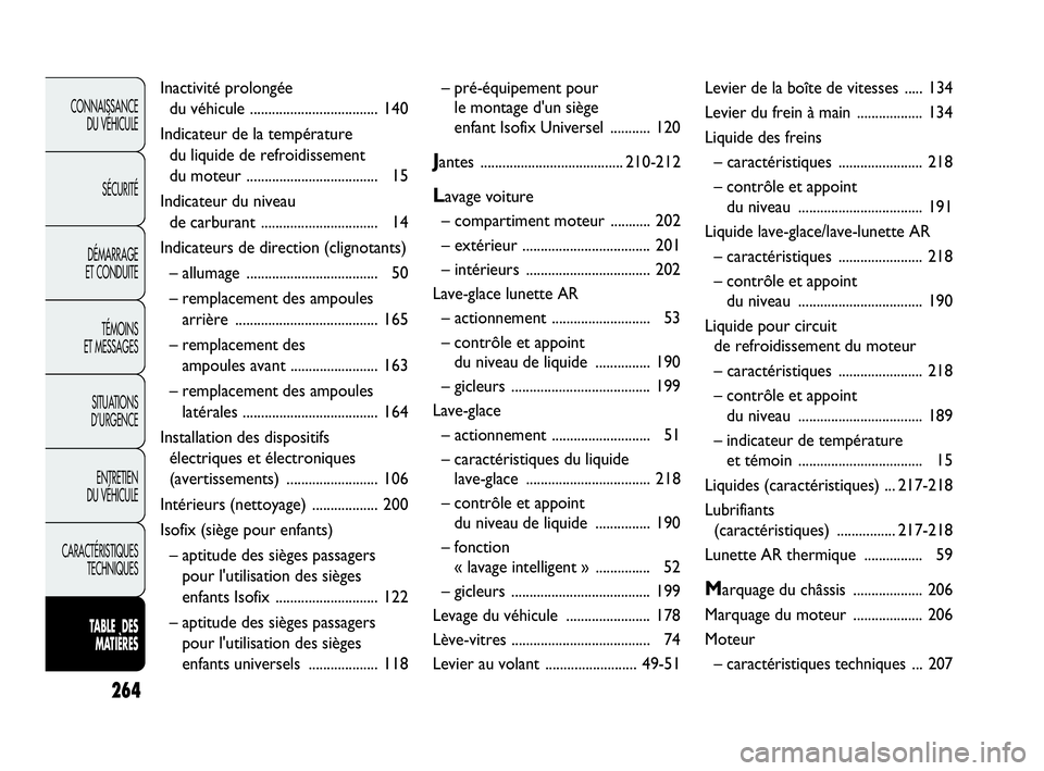 Abarth Punto Evo 2010  Notice dentretien (in French) 264
CONNAISSANCE 
DU VÉHICULE
SÉCURITÉ
DÉMARRAGE 
ET CONDUITE
TÉMOINS 
ET MESSAGES
SITUATIONS 
D’URGENCE
ENTRETIEN 
DU VÉHICULE
CARACTÉRISTIQUES
TECHNIQUES
TABLE  DES 
MATIÈRES
Inactivité p