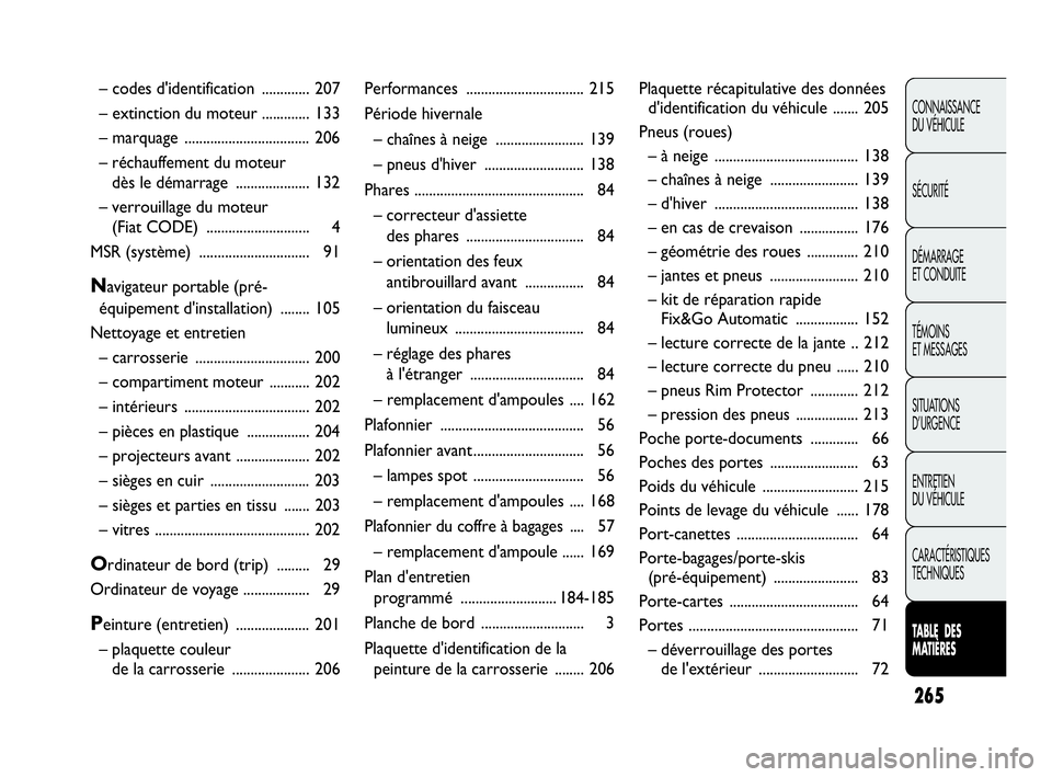 Abarth Punto Evo 2010  Notice dentretien (in French) 265
CONNAISSANCE 
DU VÉHICULE
SÉCURITÉ
DÉMARRAGE 
ET CONDUITE
TÉMOINS 
ET MESSAGES
SITUATIONS 
D’URGENCE
ENTRETIEN 
DU VÉHICULE
CARACTÉRISTIQUES
TECHNIQUES
TABLE  DES 
MATIÈRES
– codes d&#