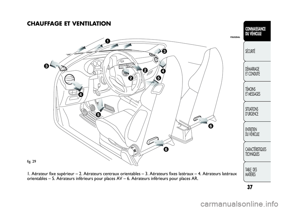 Abarth Punto Evo 2010  Notice dentretien (in French) 37
CONNAISSANCE 
DU VÉHICULE
SÉCURITÉ
DÉMARRAGE 
ET CONDUITE
TÉMOINS 
ET MESSAGES
SITUATIONS 
D’URGENCE
ENTRETIEN 
DU VÉHICULE
CARACTÉRISTIQUES
TECHNIQUES
TABLE  DES 
MATIÈRES
fig. 29
F0U029