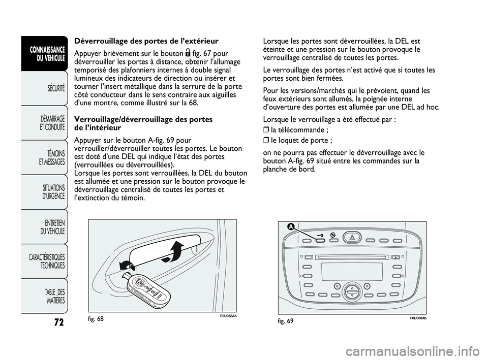 Abarth Punto Evo 2010  Notice dentretien (in French) 72
CONNAISSANCE 
DU VÉHICULE
SÉCURITÉ
DÉMARRAGE 
ET CONDUITE
TÉMOINS 
ET MESSAGES
SITUATIONS 
D’URGENCE
ENTRETIEN 
DU VÉHICULE
CARACTÉRISTIQUES
TECHNIQUES
TABLE  DES 
MATIÈRES
F0U069Abfig. 6