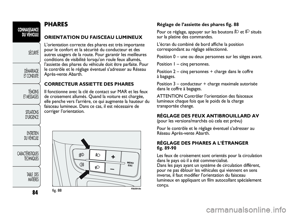 Abarth Punto Evo 2010  Notice dentretien (in French) 84
CONNAISSANCE 
DU VÉHICULE
SÉCURITÉ
DÉMARRAGE 
ET CONDUITE
TÉMOINS 
ET MESSAGES
SITUATIONS 
D’URGENCE
ENTRETIEN 
DU VÉHICULE
CARACTÉRISTIQUES
TECHNIQUES
TABLE  DES 
MATIÈRES
F0U091Abfig. 8