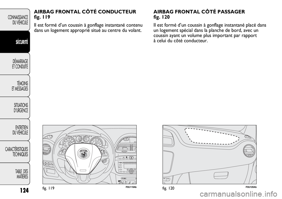 Abarth Punto Evo 2012  Notice dentretien (in French) F0U119Abfig. 119F0U120Abfig. 120
AIRBAG FRONTAL CÔTÉ CONDUCTEUR 
fig. 119
Il est formé d’un coussin à gonflage instantané contenu
dans un logement approprié situé au centre du volant.
124
CON