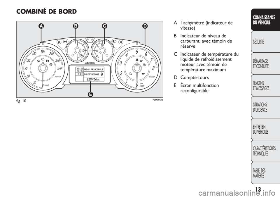 Abarth Punto Evo 2012  Notice dentretien (in French) 13
CONNAISSANCE
DU VÉHICULE
SÉCURITÉ
DÉMARRAGE
ET CONDUITE
TÉMOINS
ET MESSAGES
SITUATIONS 
D’URGENCE
ENTRETIEN
DU VÉHICULE
CARACTÉRISTIQUES
TECHNIQUES
TABLE  DES 
MATIÈRES
COMBINÉ DE BORD
A