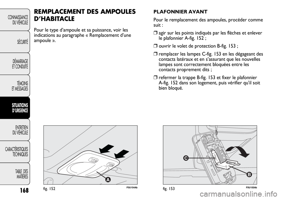 Abarth Punto Evo 2012  Notice dentretien (in French) 168
CONNAISSANCE
DU VÉHICULE
SÉCURITÉ
DÉMARRAGE
ET CONDUITE
TÉMOINS
ET MESSAGES
SITUATIONS 
D’URGENCE
ENTRETIEN
DU VÉHICULE
CARACTÉRISTIQUES
TECHNIQUES
TABLE  DES 
MATIÈRES
F0U154Abfig. 152

