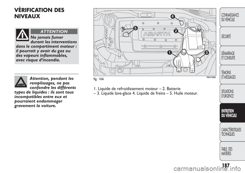 Abarth Punto Evo 2012  Notice dentretien (in French) VÉRIFICATION DES
NIVEAUX
187
CONNAISSANCE
DU VÉHICULE
SÉCURITÉ
DÉMARRAGE
ET CONDUITE
TÉMOINS
ET MESSAGES
SITUATIONS 
D’URGENCE
ENTRETIEN
DU VÉHICULE
CARACTÉRISTIQUES
TECHNIQUES
TABLE  DES 
M