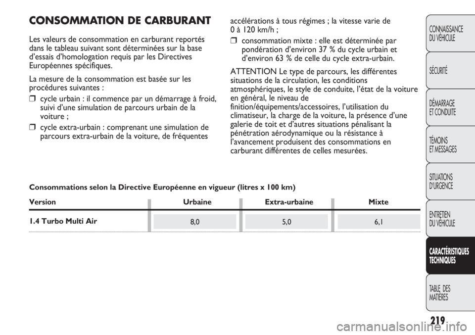 Abarth Punto Evo 2012 Notice dentretien (in French) 219
CONNAISSANCE
DU VÉHICULE
SÉCURITÉ
DÉMARRAGE
ET CONDUITE
TÉMOINS
ET MESSAGES
SITUATIONS
D’URGENCE
ENTRETIEN
DU VÉHICULE
CARACTÉRISTIQUES
TECHNIQUES
TABLE DES
MATIÈRES
8,05,06,1
CONSOMM Abarth Punto Evo 2012 Notice dentretien (in French) 219
CONNAISSANCE
DU VÉHICULE
SÉCURITÉ
DÉMARRAGE
ET CONDUITE
TÉMOINS
ET MESSAGES
SITUATIONS
D’URGENCE
ENTRETIEN
DU VÉHICULE
CARACTÉRISTIQUES
TECHNIQUES
TABLE DES
MATIÈRES
8,05,06,1
CONSOMM