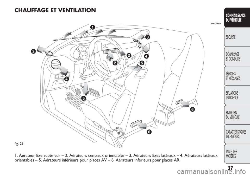 Abarth Punto Evo 2012  Notice dentretien (in French) 37
CONNAISSANCE
DU VÉHICULE
SÉCURITÉ
DÉMARRAGE
ET CONDUITE
TÉMOINS
ET MESSAGES
SITUATIONS 
D’URGENCE
ENTRETIEN
DU VÉHICULE
CARACTÉRISTIQUES
TECHNIQUES
TABLE  DES 
MATIÈRES
fig. 29
F0U029Ab
C