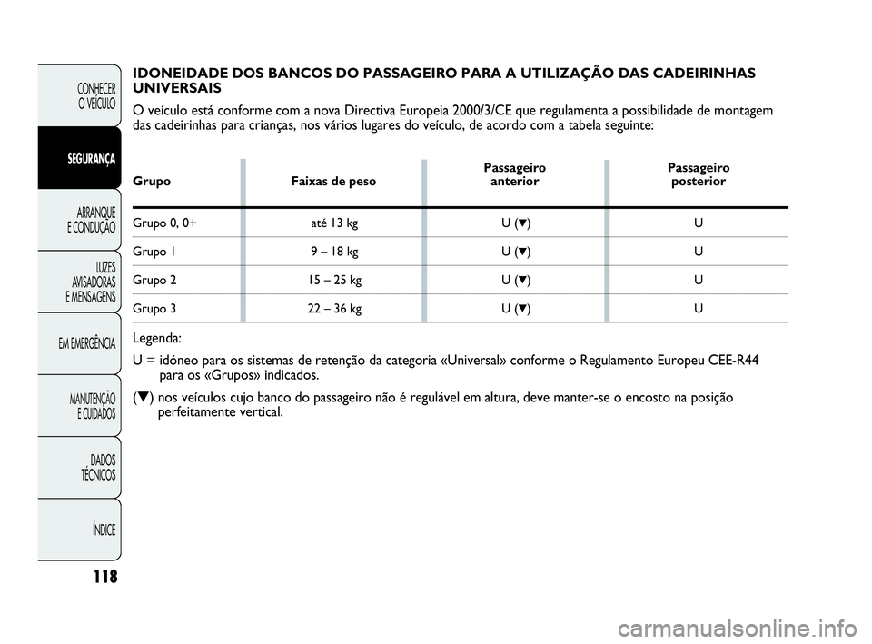 Abarth Punto Evo 2010  Manual de Uso e Manutenção (in Portuguese) 118
CONHECER 
O VEÍCULO
SEGURANÇA 
ARRANQUE 
E CONDUÇÃO
LUZES 
AVISADORAS
E MENSAGENS
EM EMERGÊNCIA
MANUTENÇÃO 
E CUIDADOS 
DADOS 
TÉCNICOS
ÍNDICE
IDONEIDADE DOS BANCOS DO PASSAGEIRO PARA A U