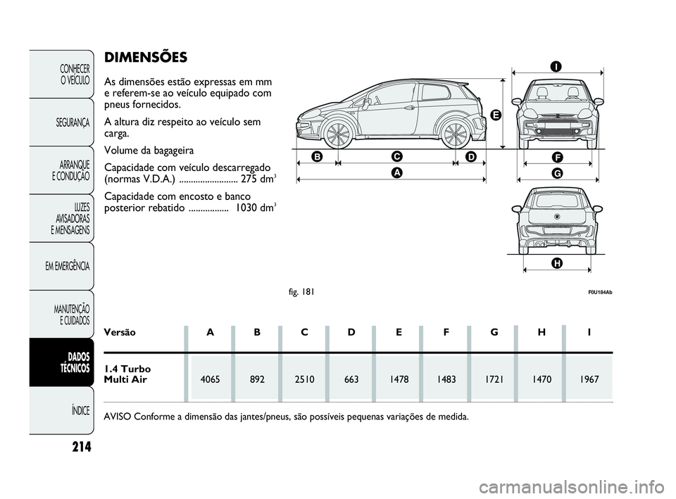 Abarth Punto Evo 2010  Manual de Uso e Manutenção (in Portuguese) 214
CONHECER 
O VEÍCULO
SEGURANÇA 
ARRANQUE 
E CONDUÇÃO
LUZES 
AVISADORAS 
E MENSAGENS
EM EMERGÊNCIA
MANUTENÇÃO 
E CUIDADOS 
DADOS 
TÉCNICOS
ÍNDICE
fig. 181F0U184Ab
Versão A B C D E F G H I
