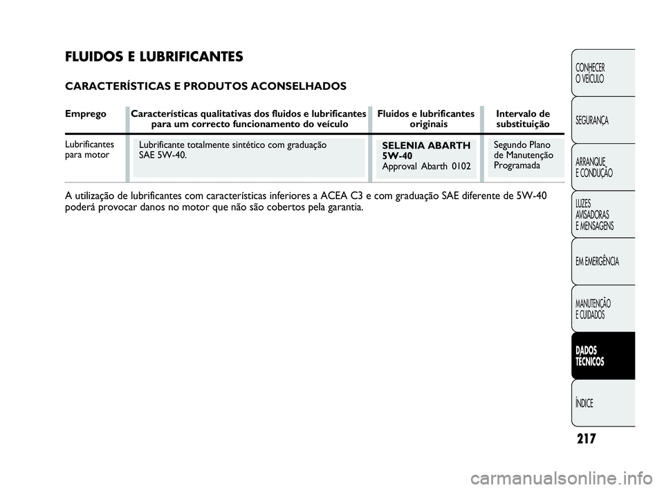 Abarth Punto Evo 2010  Manual de Uso e Manutenção (in Portuguese) FLUIDOS E LUBRIFICANTES
CARACTERÍSTICAS E PRODUTOS ACONSELHADOS
Emprego Características qualitativas dos fluidos e lubrificantes Fluidos e lubrificantes Intervalo depara um correcto funcionamento do