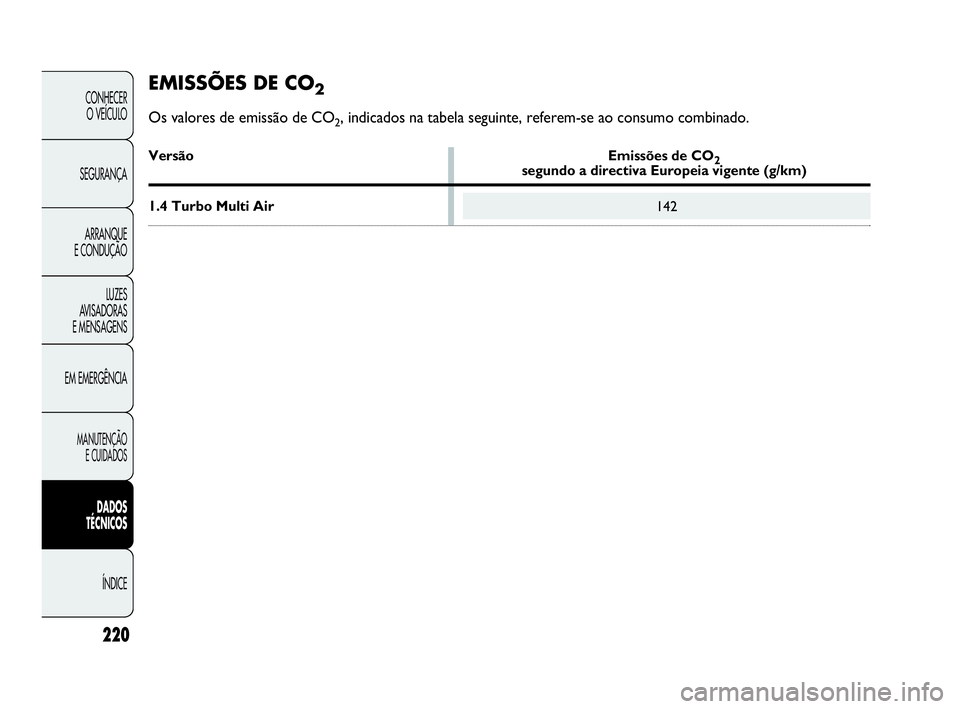 Abarth Punto Evo 2010  Manual de Uso e Manutenção (in Portuguese) 220
CONHECER 
O VEÍCULO
SEGURANÇA 
ARRANQUE 
E CONDUÇÃO
LUZES 
AVISADORAS 
E MENSAGENS
EM EMERGÊNCIA
MANUTENÇÃO 
E CUIDADOS 
DADOS 
TÉCNICOS
ÍNDICE
142
EMISSÕES DE CO2
Os valores de emissão