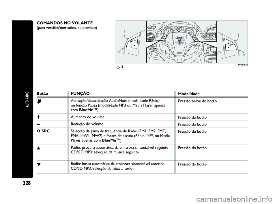 Abarth Punto Evo 2010  Manual de Uso e Manutenção (in Portuguese) Botão
&
+
–
O SRC
▲
▼
COMANDOS NO VOLANTE
(para versões/mercados, se previsto)
F0U518Ab
FUNÇÃO
Activação/desactivação AudioMute (modalidade Rádio) 
ou função Pausa (modalidade MP3 ou 