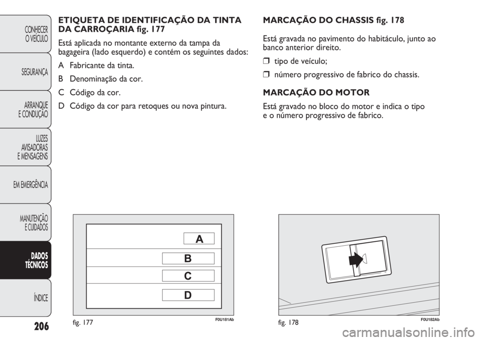 Abarth Punto Evo 2012  Manual de Uso e Manutenção (in Portuguese) 206
CONHECER
O VEÍCULO
SEGURANÇA
ARRANQUE
E CONDUÇÃO
LUZES
AVISADORAS 
E MENSAGENS
EM EMERGÊNCIA
MANUTENÇÃO
E CUIDADOS 
DADOS
TÉCNICOS
ÍNDICE
F0U181Abfig. 177F0U182Abfig. 178
MARCAÇÃO DO CH