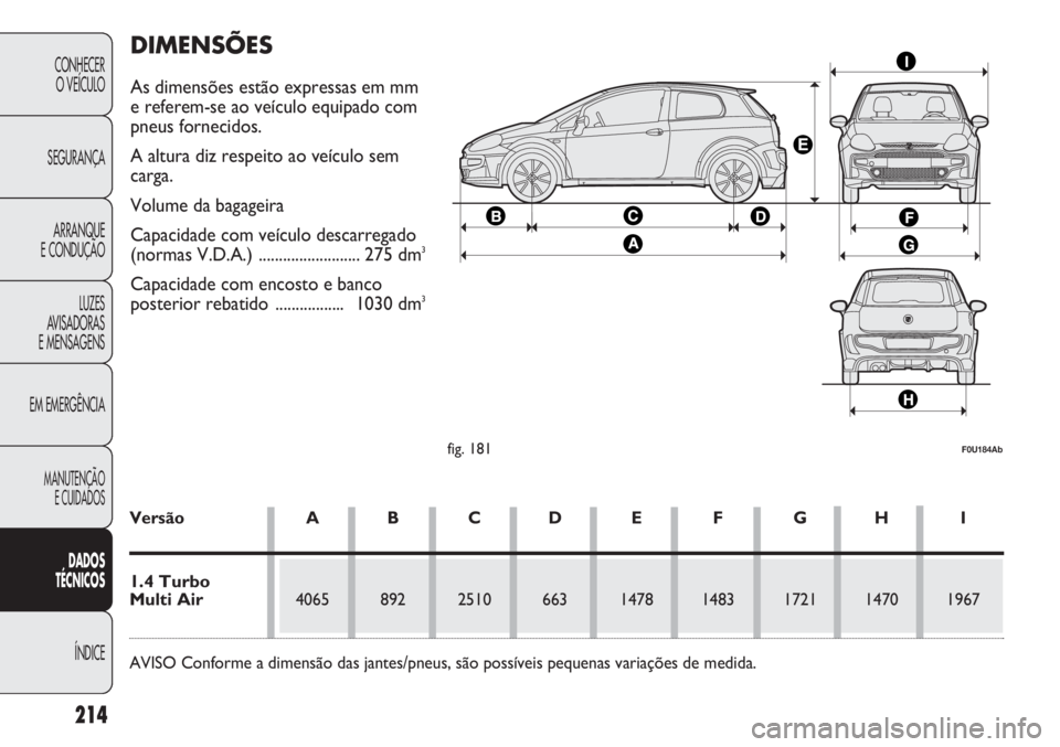 Abarth Punto Evo 2012  Manual de Uso e Manutenção (in Portuguese) 214
CONHECER
O VEÍCULO
SEGURANÇA
ARRANQUE
E CONDUÇÃO
LUZES
AVISADORAS 
E MENSAGENS
EM EMERGÊNCIA
MANUTENÇÃO
E CUIDADOS 
DADOS
TÉCNICOS
ÍNDICE
fig. 181F0U184Ab
Versão A B C D E F G H I
1.4 Tu