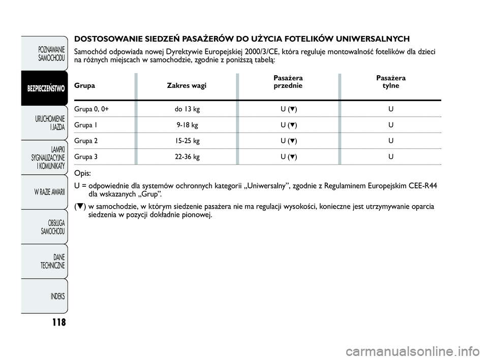 Abarth Punto Evo 2010  Instrukcja obsługi (in Polish) 118
POZNAWANIE
SAMOCHODU
BEZPIECZEŃSTWO
URUCHOMIENIE
I JAZDA
LAMPKI
SYGNALIZACYJNE
I KOMUNIKATY
W RAZIE AWARII
OBSŁUGA 
SAMOCHODU
DANE
TECHNICZNE
INDEKS
DOSTOSOWANIE SIEDZEŃ PASAŻERÓW DO UŻYCIA 