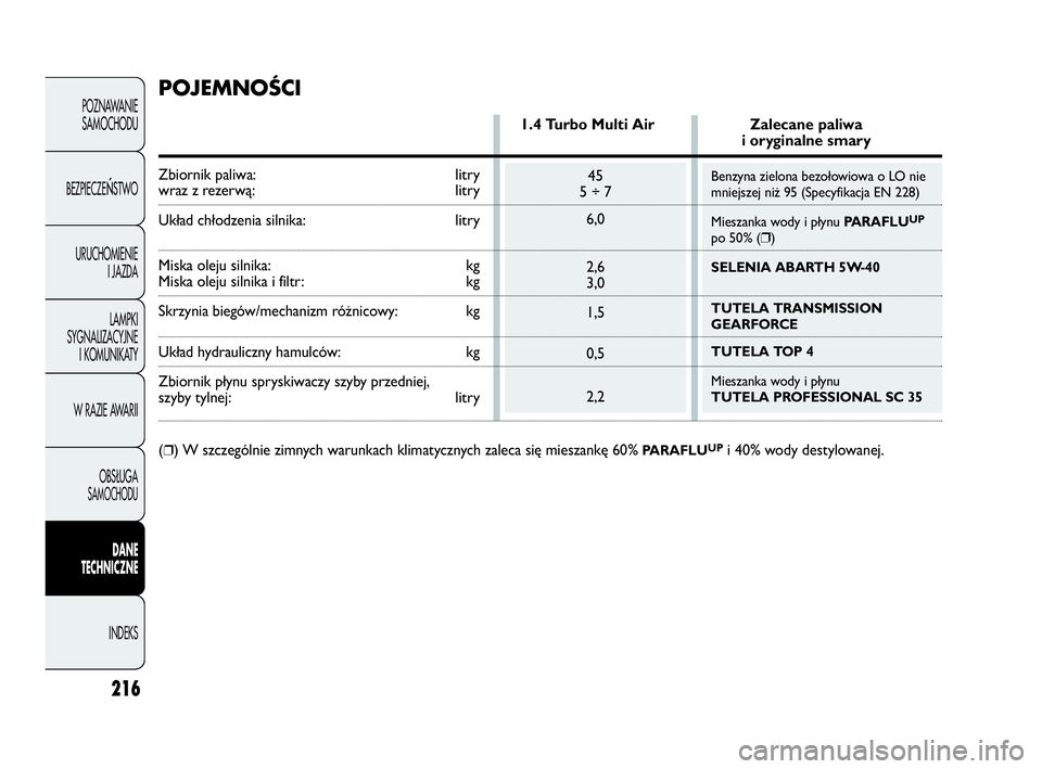 Abarth Punto Evo 2010  Instrukcja obsługi (in Polish) Benzyna zielona bezołowiowa o LO nie
mniejszej niż 95 (Specyfikacja EN 228)
Mieszanka wody i płynu PARAFLU
UP
po 50% (❒)
SELENIA ABARTH 5W-40
TUTELA TRANSMISSION 
GEARFORCE 
TUTELA TOP 4
Mieszank