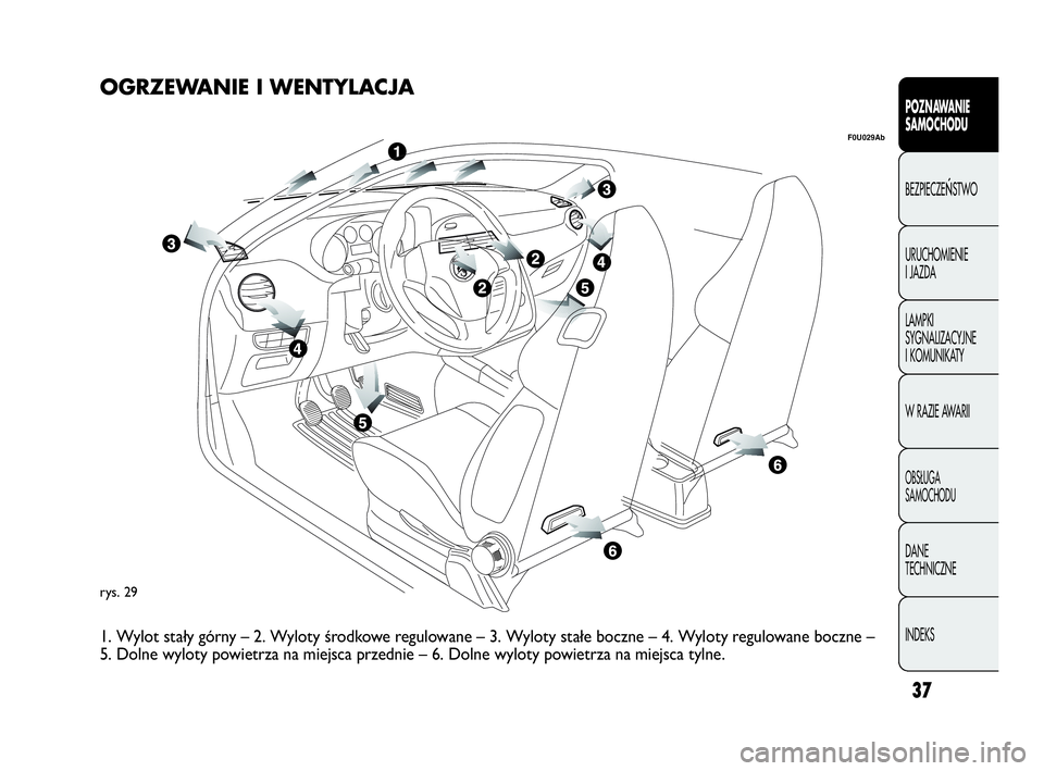 Abarth Punto Evo 2010  Instrukcja obsługi (in Polish) 37
POZNAWANIE 
SAMOCHODU
BEZPIECZEŃSTWO
URUCHOMIENIE 
I JAZDA
LAMPKI 
SYGNALIZACYJNE 
I KOMUNIKATY
W RAZIE AWARII
OBSŁUGA 
SAMOCHODU
DANE 
TECHNICZNE
INDEKS
rys. 29
F0U029Ab
OGRZEWANIE I WENTYLACJA
