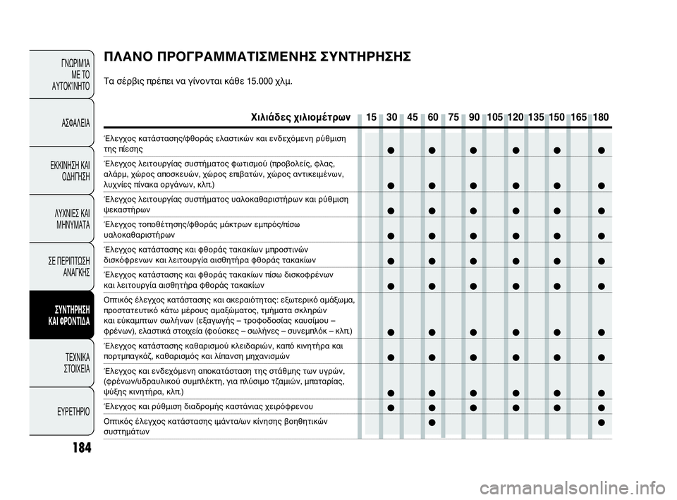 Abarth Punto Evo 2010 ΒΙΒΛΙΟ ΧΡΗΣΗΣ ΚΑΙ ΣΥΝΤΗΡΗΣΗΣ (in Greek) 184
ΓΝΩΡΙΜΊΑ
ΜΕ ΤΟ
ΑΥΤΟΚΊΝΗΤΟ
ΑΣΦΑΛΕΙΑ
ΕΚΚΙΝΗΣΗ ΚΑΙ
ΟΔΗΓΗΣΗ
ΛΥΧΝΙΕΣ ΚΑΙ
ΜΗΝΥΜΑΤΑ
ΣΕ ΠΕΡΙΠΤΩΣΗ
ΑΝΑΓΚΗΣ
ΣΥΝΤΗΡ Abarth Punto Evo 2010 ΒΙΒΛΙΟ ΧΡΗΣΗΣ ΚΑΙ ΣΥΝΤΗΡΗΣΗΣ (in Greek) 184
ΓΝΩΡΙΜΊΑ
ΜΕ ΤΟ
ΑΥΤΟΚΊΝΗΤΟ
ΑΣΦΑΛΕΙΑ
ΕΚΚΙΝΗΣΗ ΚΑΙ
ΟΔΗΓΗΣΗ
ΛΥΧΝΙΕΣ ΚΑΙ
ΜΗΝΥΜΑΤΑ
ΣΕ ΠΕΡΙΠΤΩΣΗ
ΑΝΑΓΚΗΣ
ΣΥΝΤΗΡ