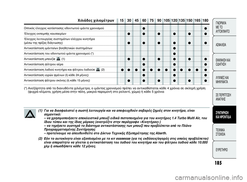 Abarth Punto Evo 2010 ΒΙΒΛΙΟ ΧΡΗΣΗΣ ΚΑΙ ΣΥΝΤΗΡΗΣΗΣ (in Greek) 185
ΓΝΩΡΙΜΊΑ
ΜΕ ΤΟ
ΑΥΤΟΚΊΝΗΤΟ
ΑΣΦΑΛΕΙΑ
ΕΚΚΙΝΗΣΗ ΚΑΙ
ΟΔΗΓΗΣΗ
ΛΥΧΝΙΕΣ ΚΑΙ
ΜΗΝΥΜΑΤΑ
ΣΕ ΠΕΡΙΠΤΩΣΗ
ΑΝΑΓΚΗΣ
ΣΥΝΤΗΡ Abarth Punto Evo 2010 ΒΙΒΛΙΟ ΧΡΗΣΗΣ ΚΑΙ ΣΥΝΤΗΡΗΣΗΣ (in Greek) 185
ΓΝΩΡΙΜΊΑ
ΜΕ ΤΟ
ΑΥΤΟΚΊΝΗΤΟ
ΑΣΦΑΛΕΙΑ
ΕΚΚΙΝΗΣΗ ΚΑΙ
ΟΔΗΓΗΣΗ
ΛΥΧΝΙΕΣ ΚΑΙ
ΜΗΝΥΜΑΤΑ
ΣΕ ΠΕΡΙΠΤΩΣΗ
ΑΝΑΓΚΗΣ
ΣΥΝΤΗΡ