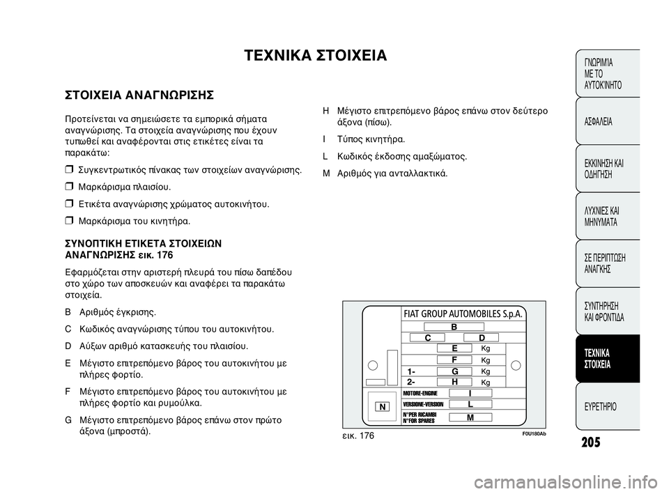 Abarth Punto Evo 2010 ΒΙΒΛΙΟ ΧΡΗΣΗΣ ΚΑΙ ΣΥΝΤΗΡΗΣΗΣ (in Greek) 205
ΓΝΩΡΙΜΊΑ
ΜΕ ΤΟ
ΑΥΤΟΚΊΝΗΤΟ
ΑΣΦΑΛΕΙΑ
ΕΚΚΙΝΗΣΗ ΚΑΙ
ΟΔΗΓΗΣΗ
ΛΥΧΝΙΕΣ ΚΑΙ
ΜΗΝΥΜΑΤΑ
ΣΕ ΠΕΡΙΠΤΩΣΗ
ΑΝΑΓΚΗΣ
ΣΥΝΤΗΡ Abarth Punto Evo 2010 ΒΙΒΛΙΟ ΧΡΗΣΗΣ ΚΑΙ ΣΥΝΤΗΡΗΣΗΣ (in Greek) 205
ΓΝΩΡΙΜΊΑ
ΜΕ ΤΟ
ΑΥΤΟΚΊΝΗΤΟ
ΑΣΦΑΛΕΙΑ
ΕΚΚΙΝΗΣΗ ΚΑΙ
ΟΔΗΓΗΣΗ
ΛΥΧΝΙΕΣ ΚΑΙ
ΜΗΝΥΜΑΤΑ
ΣΕ ΠΕΡΙΠΤΩΣΗ
ΑΝΑΓΚΗΣ
ΣΥΝΤΗΡ