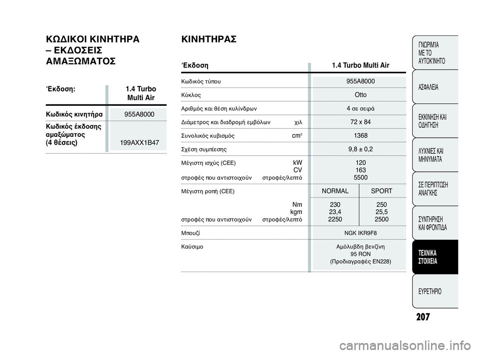 Abarth Punto Evo 2010  ΒΙΒΛΙΟ ΧΡΗΣΗΣ ΚΑΙ ΣΥΝΤΗΡΗΣΗΣ (in Greek) 207
ΓΝΩΡΙΜΊΑ 
ΜΕ ΤΟ
ΑΥΤΟΚΊΝΗΤΟ
ΑΣΦΑΛΕΙΑ
ΕΚΚΙΝΗΣΗ ΚΑΙ
ΟΔΗΓΗΣΗ
ΛΥΧΝΙΕΣ ΚΑΙ
ΜΗΝΥΜΑΤΑ
ΣΕ ΠΕΡΙΠΤΩΣΗ
ΑΝΑΓΚΗΣ
ΣΥΝΤΗΡ