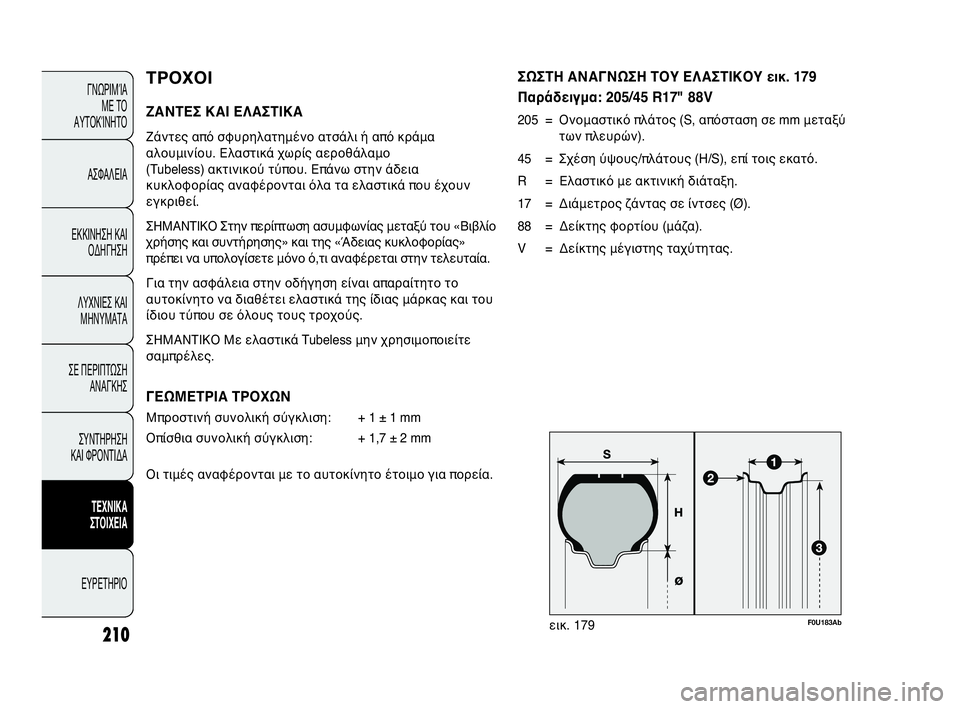 Abarth Punto Evo 2010 ΒΙΒΛΙΟ ΧΡΗΣΗΣ ΚΑΙ ΣΥΝΤΗΡΗΣΗΣ (in Greek) F0U183Abεικ. 179
ΤΡΟΧΟΙ
ΖΑΝΤΕΣ ΚΑΙ ΕΛΑΣΤΙΚΑ
Ζάντες από σφυρηλατημένο ατσάλι ή από κράμα
αλουμινίου. Ελαστικά χωρίς Abarth Punto Evo 2010 ΒΙΒΛΙΟ ΧΡΗΣΗΣ ΚΑΙ ΣΥΝΤΗΡΗΣΗΣ (in Greek) F0U183Abεικ. 179
ΤΡΟΧΟΙ
ΖΑΝΤΕΣ ΚΑΙ ΕΛΑΣΤΙΚΑ
Ζάντες από σφυρηλατημένο ατσάλι ή από κράμα
αλουμινίου. Ελαστικά χωρίς