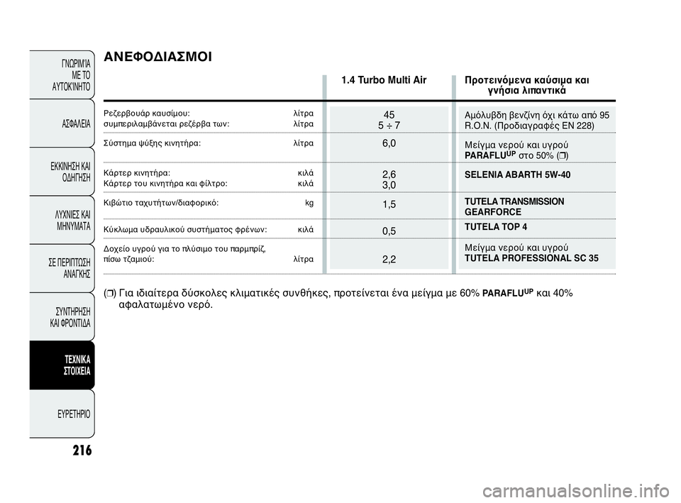 Abarth Punto Evo 2010  ΒΙΒΛΙΟ ΧΡΗΣΗΣ ΚΑΙ ΣΥΝΤΗΡΗΣΗΣ (in Greek) Αμόλυβδη βενζίνη όχι κάτω από 95
R.O.N. (Προδιαγραφές EN 228)
Μείγμα νερού και υγρού
PARAFLU
UPστο 50% (❒)
SELENIA ABART 5W-40
TUTELA TRANS