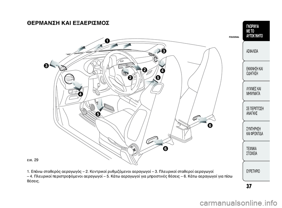 Abarth Punto Evo 2010  ΒΙΒΛΙΟ ΧΡΗΣΗΣ ΚΑΙ ΣΥΝΤΗΡΗΣΗΣ (in Greek) 37
CONOSCENZA
DELLA
VETTURA
SICUREZZA
AVVIAMENTO
E GUIDA
SPIE E
MESSAGGI
IN EMERGENZA
MANUTENZIONE
E CURA
DATI TECNICI
INDICE
ΓΝΩΡΙΜΊΑ 
ΜΕ ΤΟ
ΑΥΤΟΚΊΝΗΤΟ
ΑΣΦΑΛΕΙΑ
ΕΚΚΙ