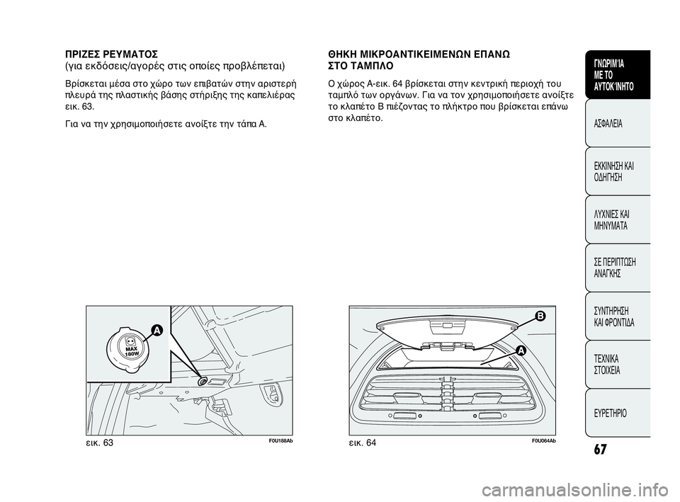 Abarth Punto Evo 2010  ΒΙΒΛΙΟ ΧΡΗΣΗΣ ΚΑΙ ΣΥΝΤΗΡΗΣΗΣ (in Greek) 67
F0U064Abεικ. 64
ΠΡΙΖΕΣ ΡΕΥΜΑΤΟΣ 
(για εκδόσεις/αγορές στις οποίες προβλέπεται)
Βρίσκεται μέσα στο χώρο των επιβατ