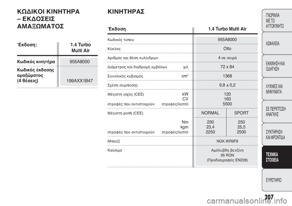 Abarth Punto Evo 2011  ΒΙΒΛΙΟ ΧΡΗΣΗΣ ΚΑΙ ΣΥΝΤΗΡΗΣΗΣ (in Greek) 207
ΓΝΩΡΙΜΊΑ 
ΜΕ ΤΟ
ΑΥΤΟΚΊΝΗΤΟ
ΑΣΦΑΛΕΙΑ
ΕΚΚΙΝΗΣΗ ΚΑΙ
ΟΔΗΓΗΣΗ
ΛΥΧΝΙΕΣ ΚΑΙ
ΜΗΝΥΜΑΤΑ
ΣΕ ΠΕΡΙΠΤΩΣΗ
ΑΝΑΓΚΗΣ
ΣΥΝΤΗΡ