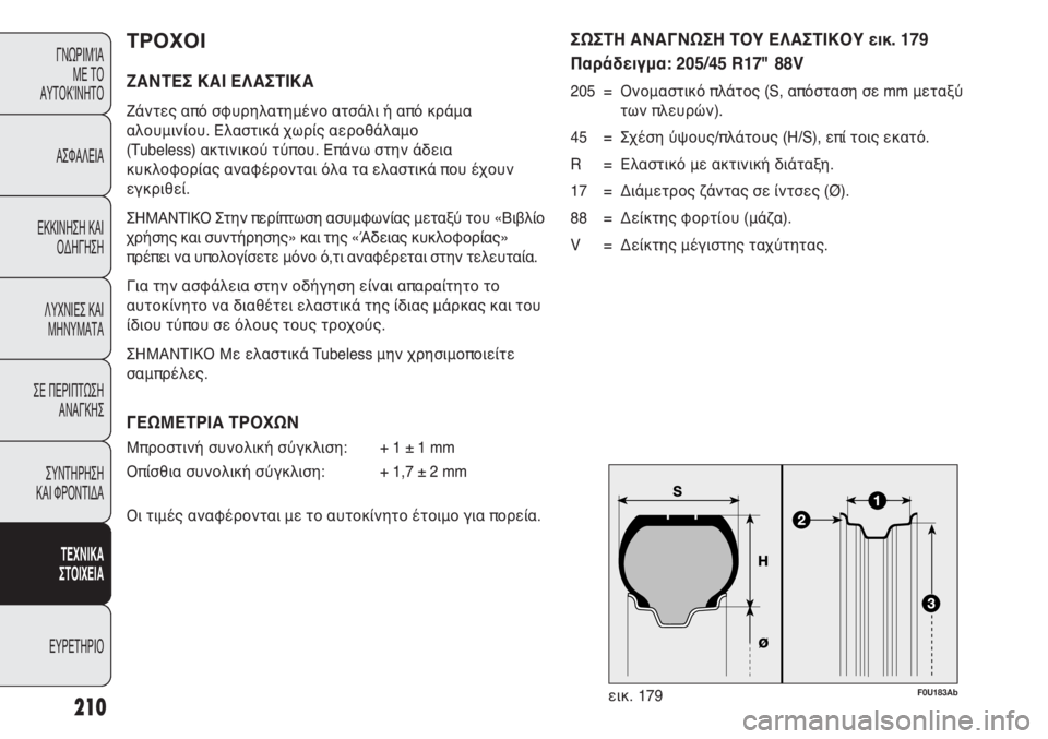 Abarth Punto Evo 2011 ΒΙΒΛΙΟ ΧΡΗΣΗΣ ΚΑΙ ΣΥΝΤΗΡΗΣΗΣ (in Greek) F0U183Abεικ. 179
ΤΡΟΧΟΙ
ΖΑΝΤΕΣ ΚΑΙ ΕΛΑΣΤΙΚΑ
Ζάντες από σφυρηλατημένο ατσάλι ή από κράμα
αλουμινίου. Ελαστικά χωρίς Abarth Punto Evo 2011 ΒΙΒΛΙΟ ΧΡΗΣΗΣ ΚΑΙ ΣΥΝΤΗΡΗΣΗΣ (in Greek) F0U183Abεικ. 179
ΤΡΟΧΟΙ
ΖΑΝΤΕΣ ΚΑΙ ΕΛΑΣΤΙΚΑ
Ζάντες από σφυρηλατημένο ατσάλι ή από κράμα
αλουμινίου. Ελαστικά χωρίς