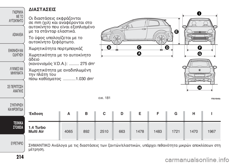 Abarth Punto Evo 2011  ΒΙΒΛΙΟ ΧΡΗΣΗΣ ΚΑΙ ΣΥΝΤΗΡΗΣΗΣ (in Greek) 214
ΓΝΩΡΙΜΊΑ 
ΜΕ ΤΟ
ΑΥΤΟΚΊΝΗΤΟ
ΑΣΦΑΛΕΙΑ
ΕΚΚΙΝΗΣΗ ΚΑΙ
ΟΔΗΓΗΣΗ
ΛΥΧΝΙΕΣ ΚΑΙ
ΜΗΝΥΜΑΤΑ
ΣΕ ΠΕΡΙΠΤΩΣΗ
ΑΝΑΓΚΗΣ
ΣΥΝΤΗΡ