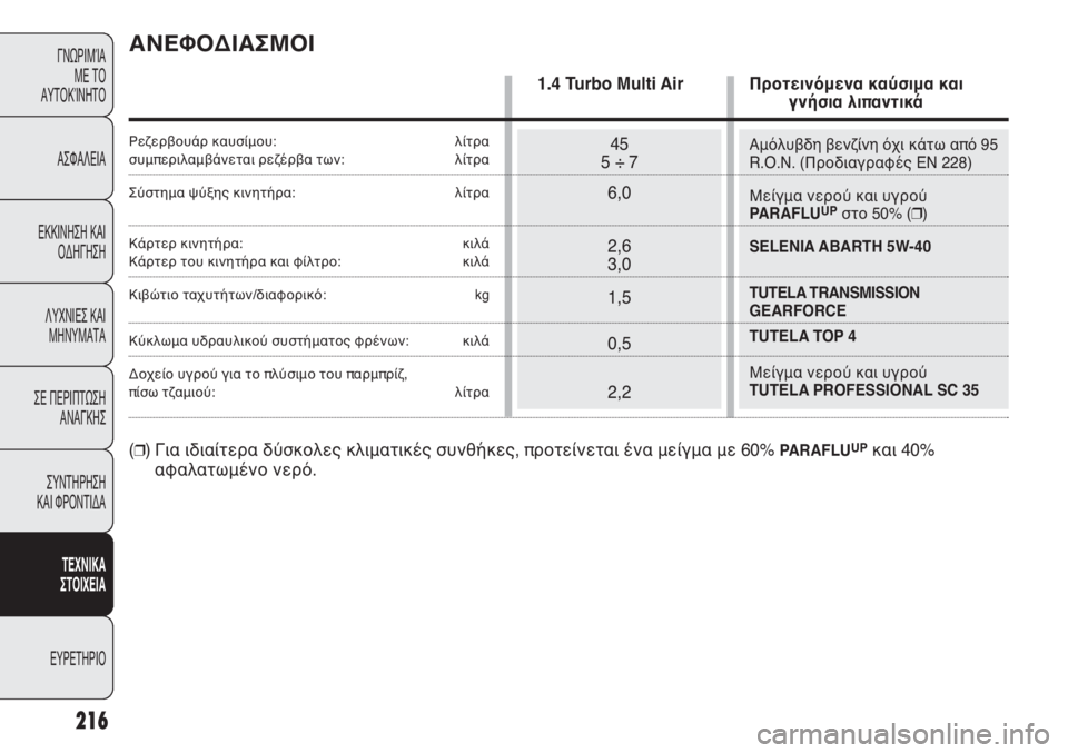 Abarth Punto Evo 2011  ΒΙΒΛΙΟ ΧΡΗΣΗΣ ΚΑΙ ΣΥΝΤΗΡΗΣΗΣ (in Greek) Αμόλυβδη βενζίνη όχι κάτω από 95
R.O.N. (Προδιαγραφές EN 228)
Μείγμα νερού και υγρού
PARAFLU
UPστο 50% (❒)
SELENIA ABARTH 5W-40
TUTELA TRAN