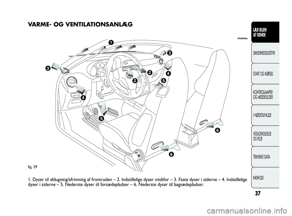 Abarth Punto Evo 2010  Brugs- og vedligeholdelsesvejledning (in Danish) 37
LÆR BILEN 
AT KENDE
SIKKERHEDSUDSTYR
START OG KØRSEL
KONTROLLAMPER 
OG MEDDELELSER
I NØDSTILFÆLDE
VEDLIGEHOLDELSE 
OG PLEJE
TEKNISKE DATA
INDHOLD
fig. 29
F0U029Ab
VARME- OG VENTILATIONSANLÆG
1