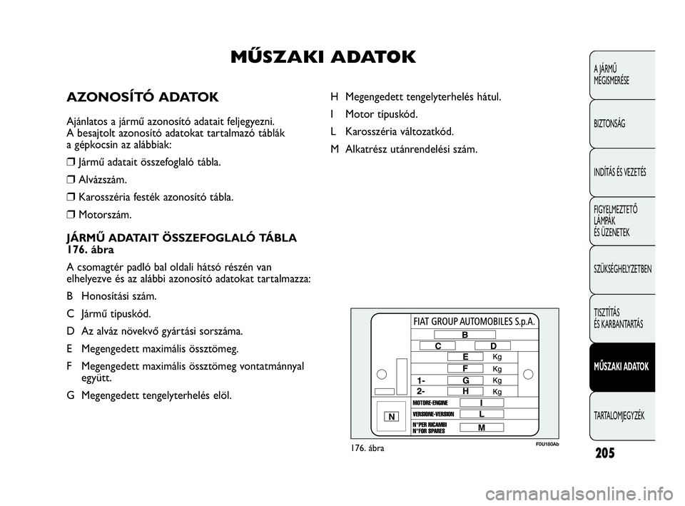 Abarth Punto Evo 2010  Kezelési és karbantartási útmutató (in Hungarian) F0U180Ab176. ábra
H Megengedett tengelyterhelés hátul.
I Motor típuskód.
L Karosszéria változatkód.
M Alkatrész utánrendelési szám.
205
A JÁRMŰ 
MEGISMERÉSE
BIZTONSÁG
INDÍTÁS ÉS VEZ
