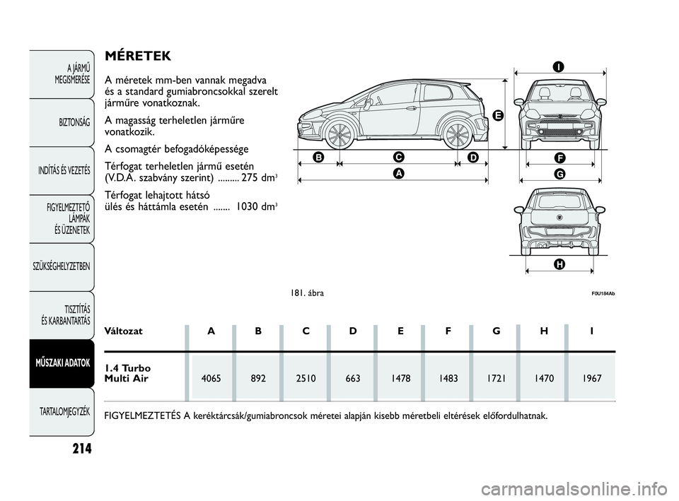 Abarth Punto Evo 2010  Kezelési és karbantartási útmutató (in Hungarian) 214
A JÁRMŰ 
MEGISMERÉSE
BIZTONSÁG
INDÍTÁS ÉS VEZETÉS
FIGYELMEZTETŐ 
LÁMPÁK 
ÉS ÜZENETEK
SZÜKSÉGHELYZETBEN
TISZTÍTÁS 
ÉS KARBANTARTÁS
MŰSZAKI ADATOK
TARTALOMJEGYZÉK
181. ábraF0U1